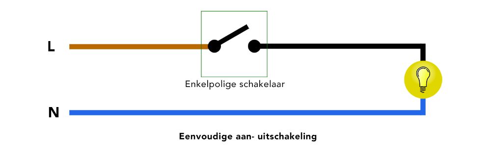 schema enkelpolige schakelaar