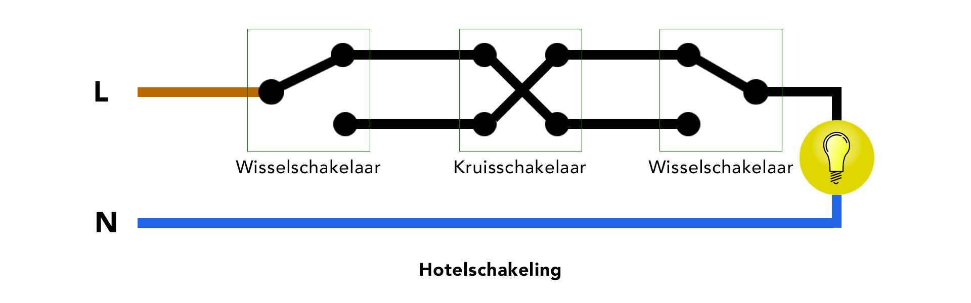 schema hotelschakeling